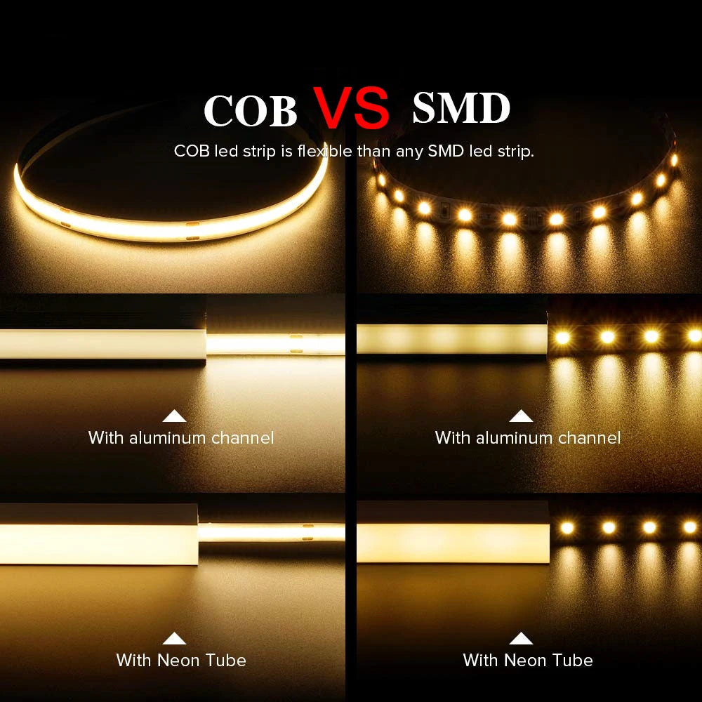 Motion Sensor Led Lights Strip Battery Powered 320 Leds/m COB Led Strip Lights for Stair Bedroom Closet Under Cabinet Lighting